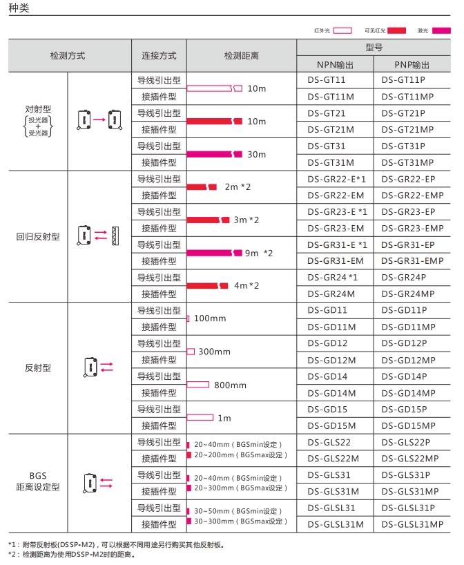 2024新澳门原料网点站